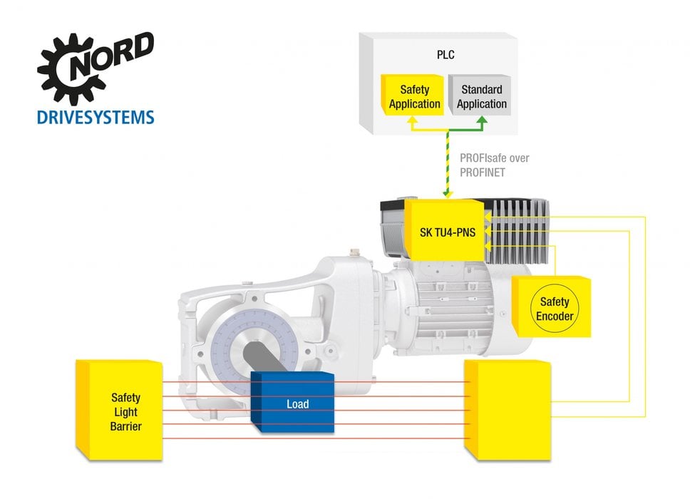 NORD DRIVESYSTEMS en la Feria de Hannover 2018